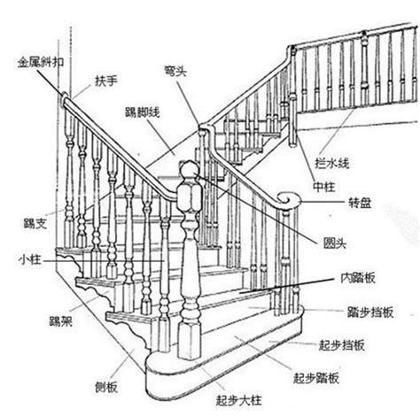 家用樓梯尺寸|樓梯標準尺寸是多少